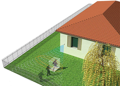 Εξωτερική περιμετρική προστασία